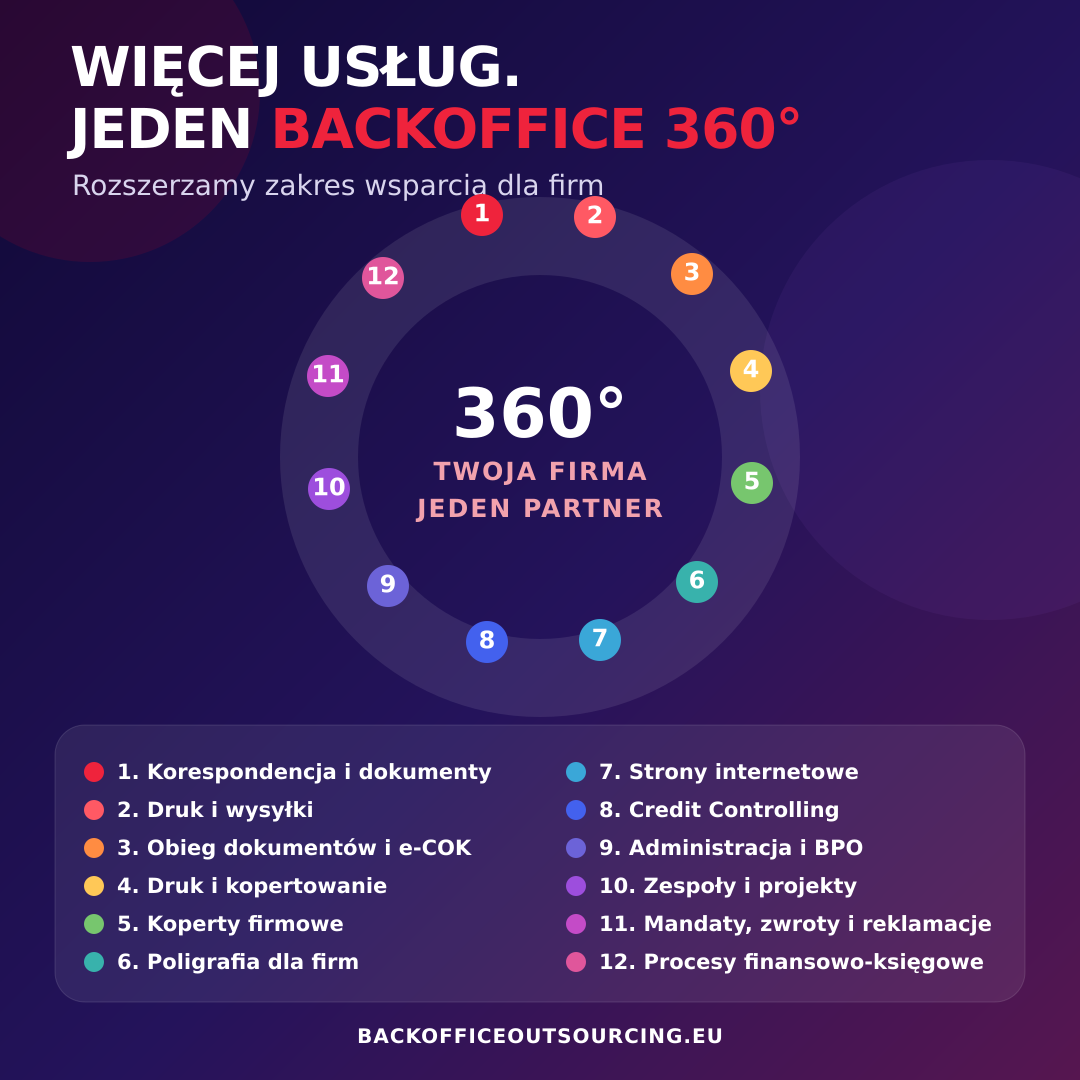 BackOffice 360°: ampliamos nuestra gama de servicios para empresas